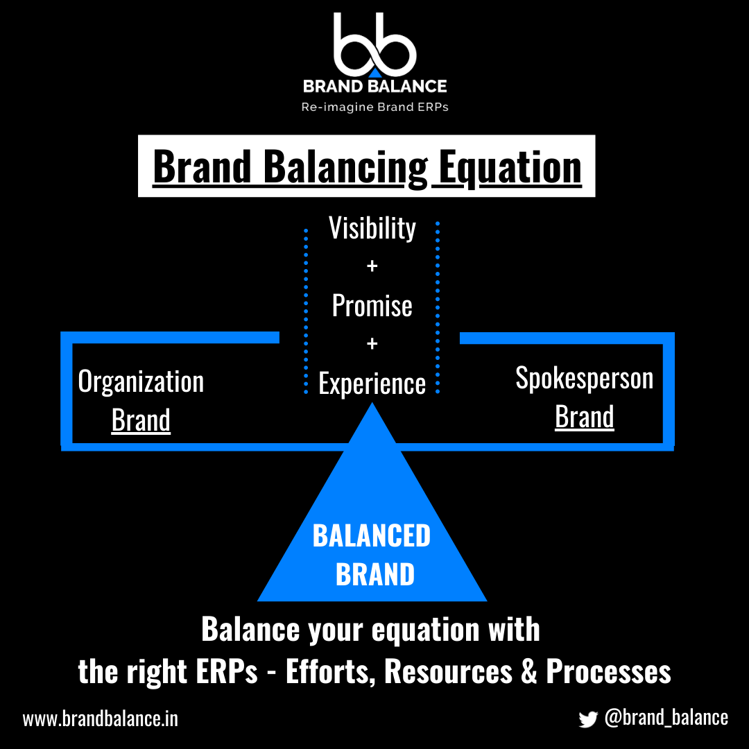 Brand Balancing Equation 1