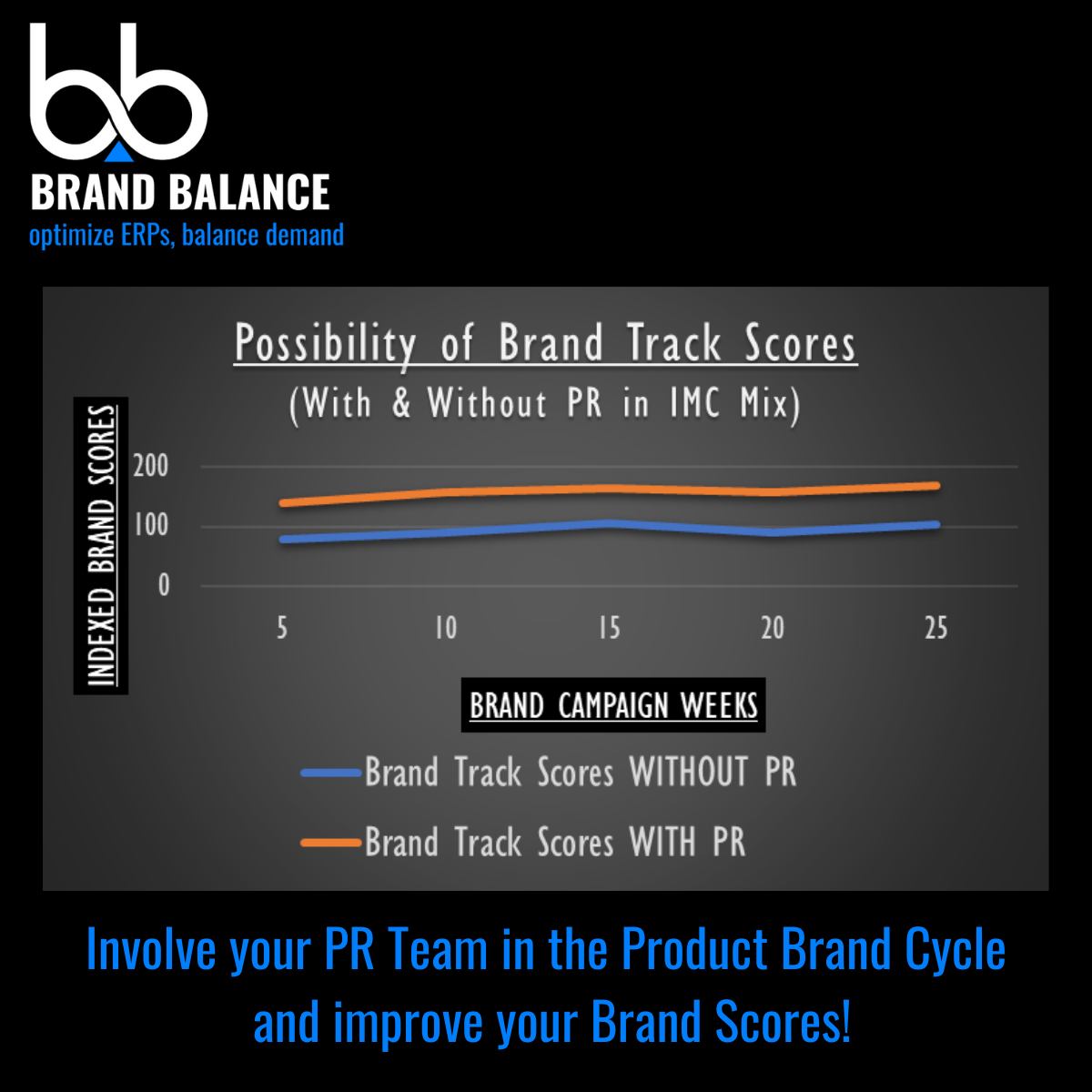 Brand Track